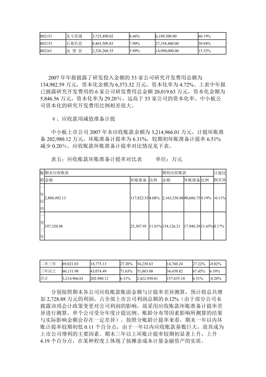 {销售管理}新会计准则对中小板公司总体业绩影响_第4页