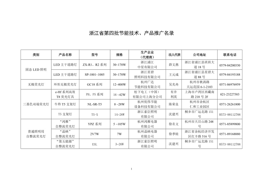 {国际贸易}浙江省经济贸易委员会_第1页