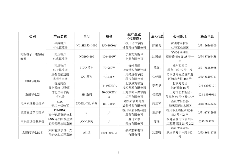 {国际贸易}浙江省经济贸易委员会_第2页