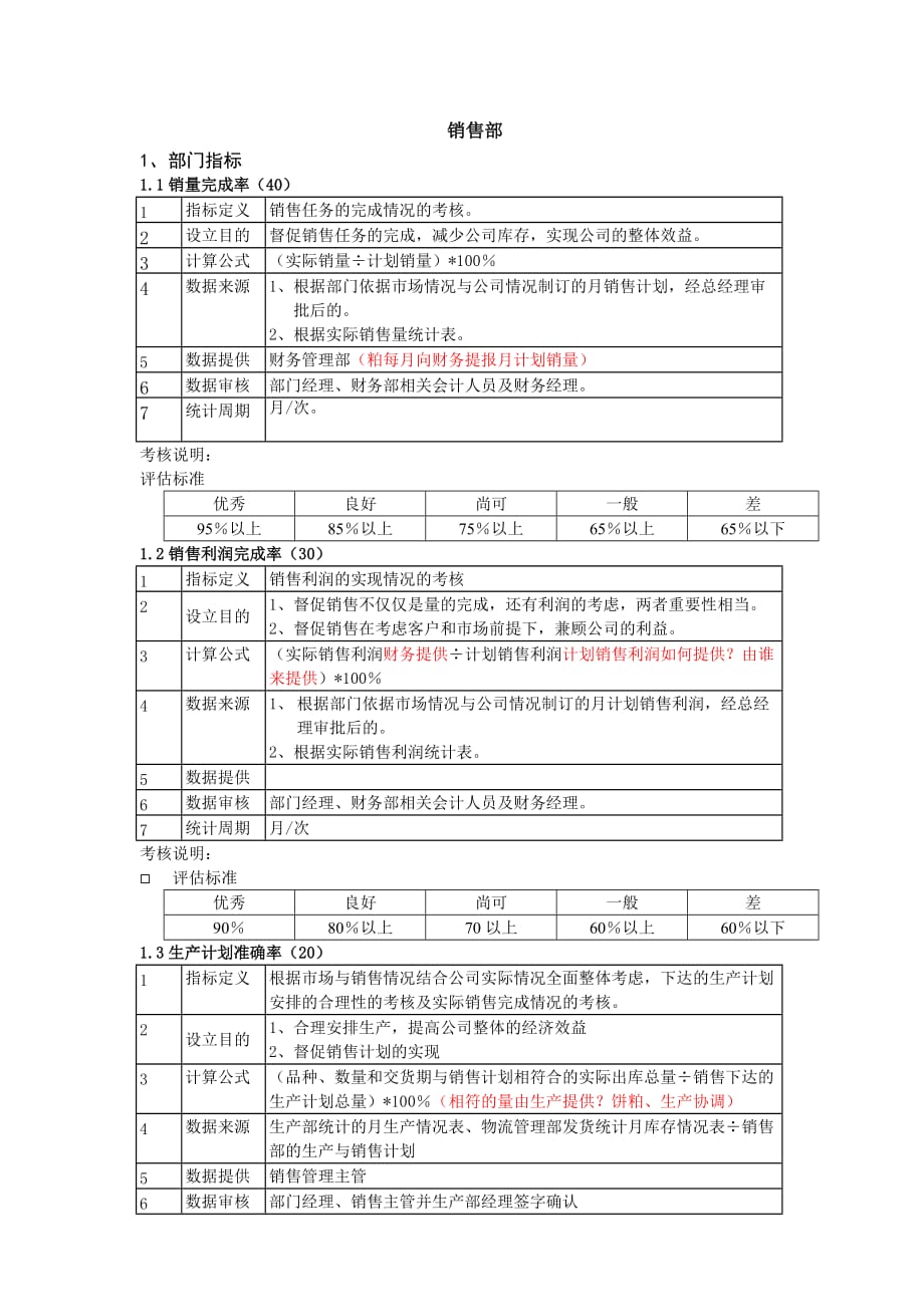 {营销制度表格}销售部考核指标制度_第1页