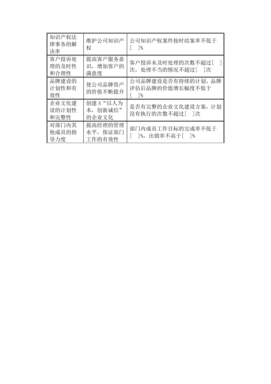 {销售管理}企业绩效考核指标库_第4页