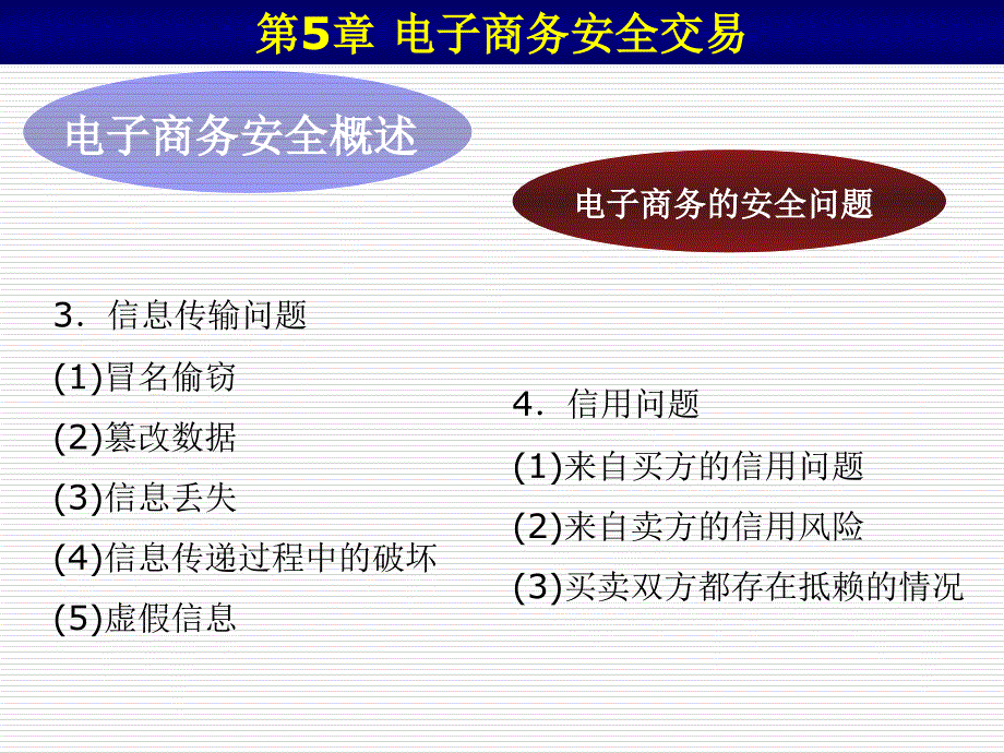 第5章电子商务安全交易课件演示教学_第2页