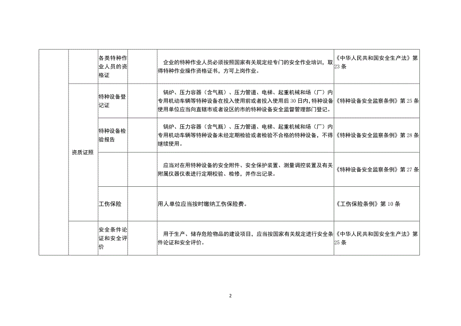 {安全管理套表}焦化厂安全检查表._第2页