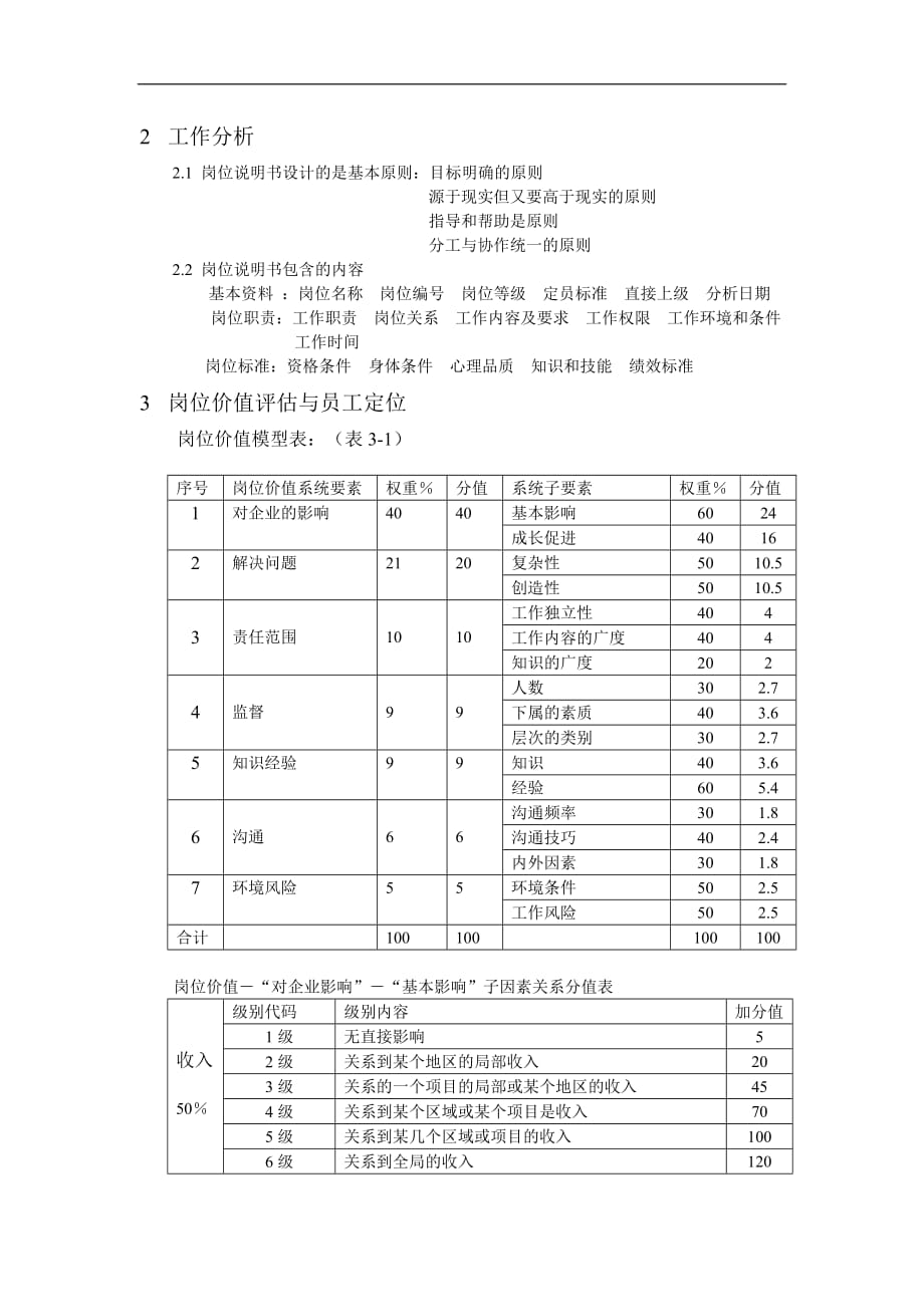 {人力资源薪酬管理}薪酬方案设计与操作大全个_第2页