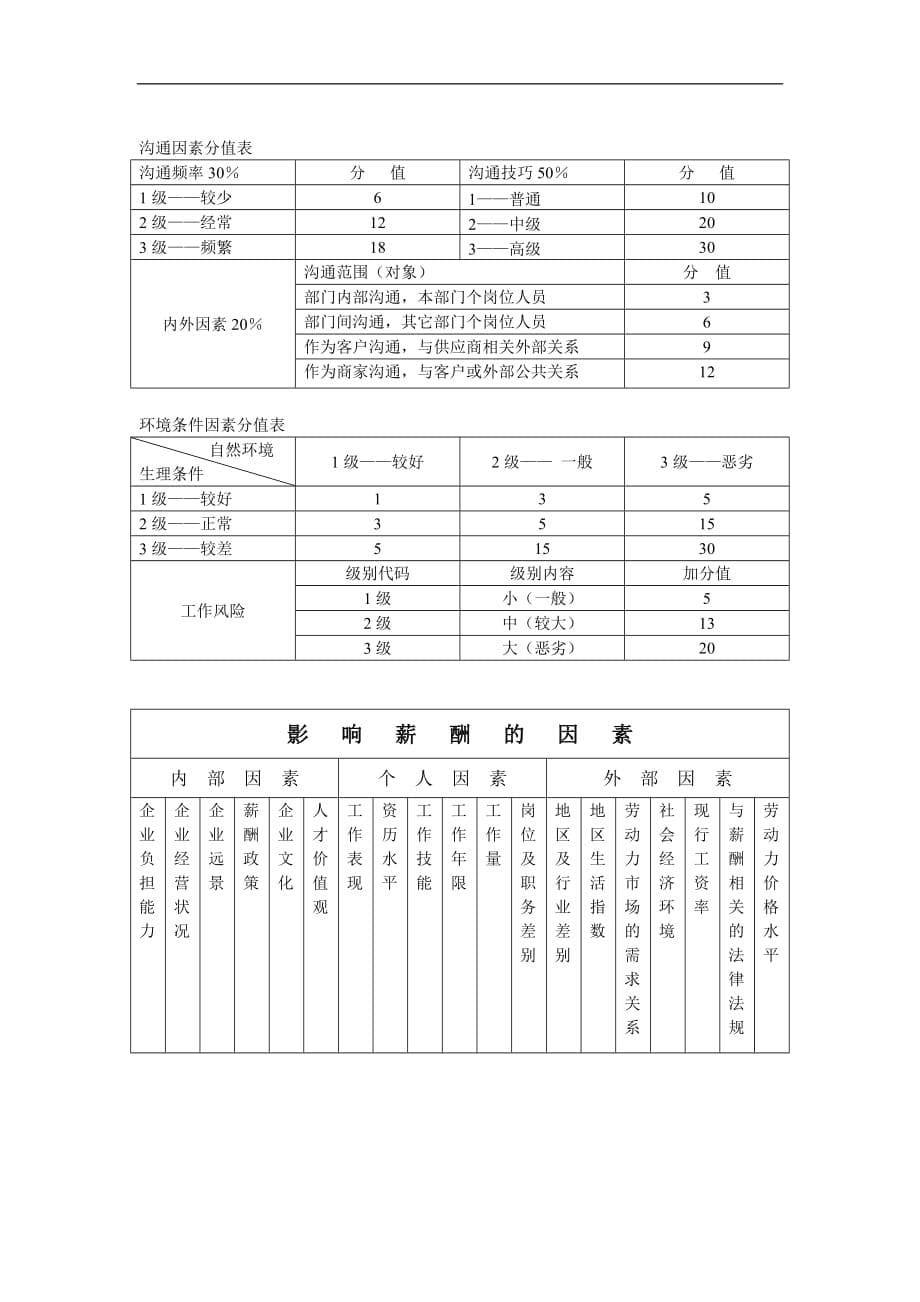 {人力资源薪酬管理}薪酬方案设计与操作大全个_第5页