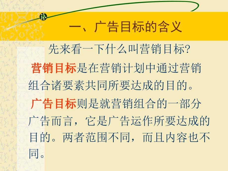 第十一章广告目标课件讲课教案_第3页