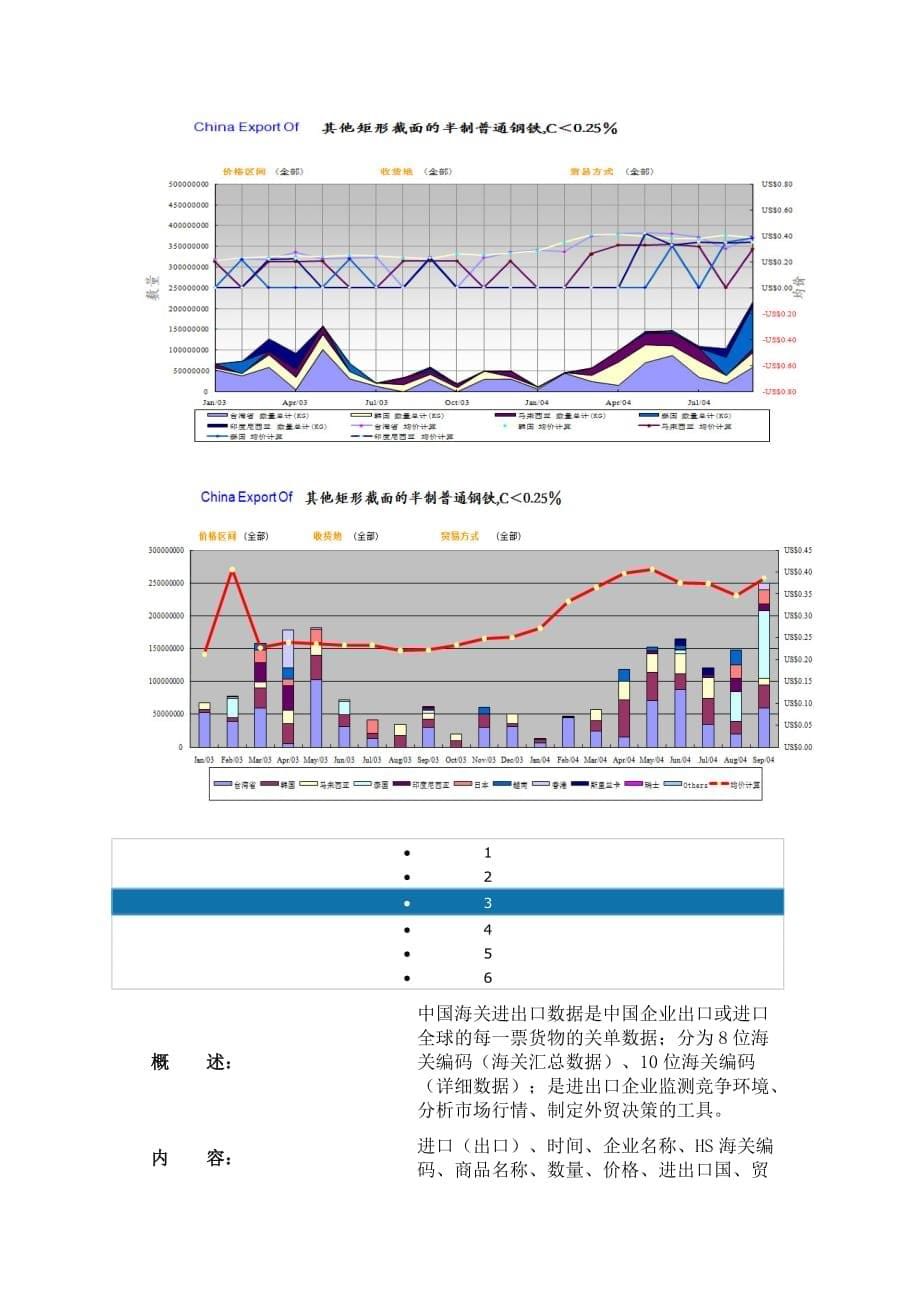 {国际贸易}我国海关进出口数据_第5页