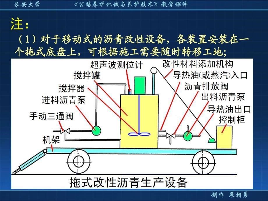 沥青改性与乳化沥青设备.pdf_第5页