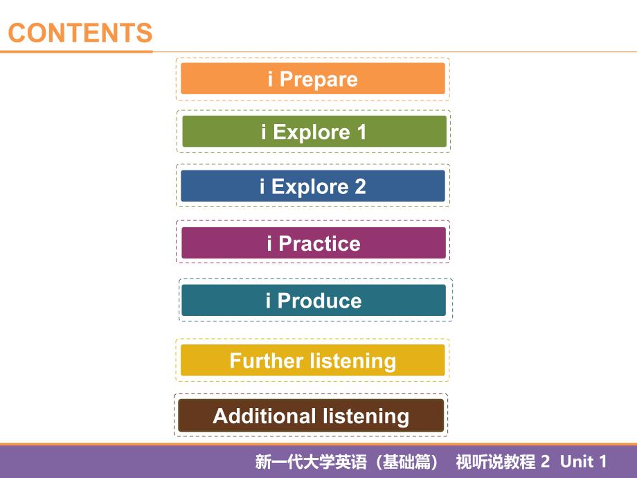 新一代(基础篇)视听说教程2 U1_第2页