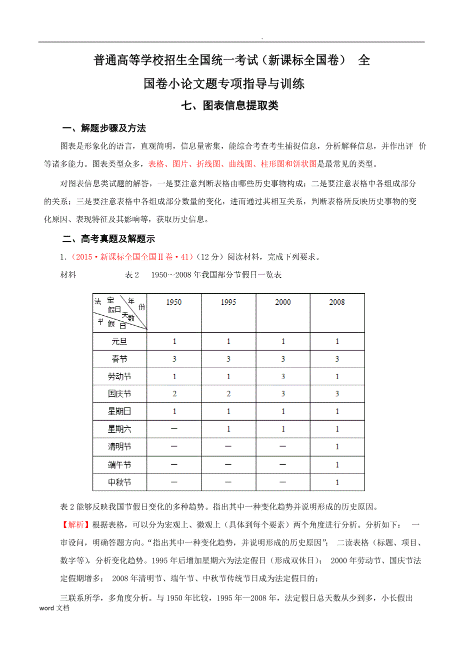 小论文题专项指导与训练——图表信息类_第1页