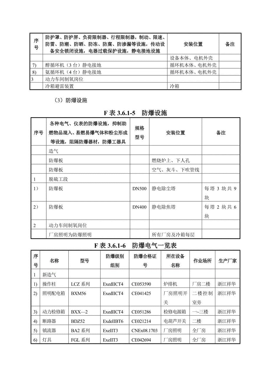 {安全管理套表}安全设施览表._第5页