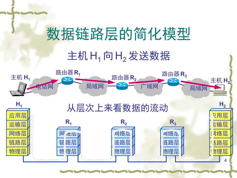 计算机网络(数据链路层)课件_第4页