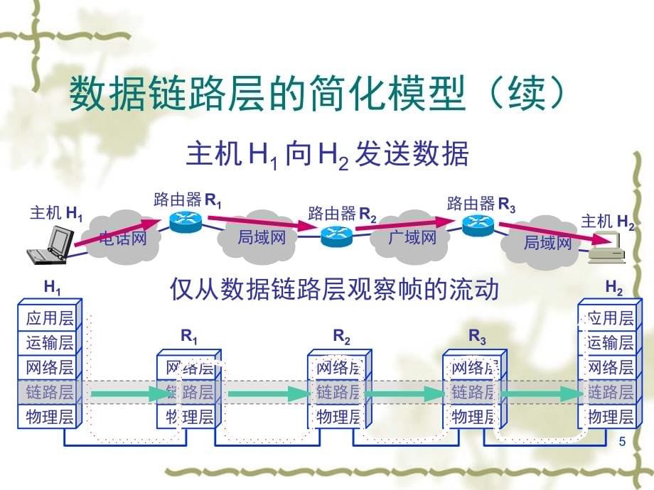 计算机网络(数据链路层)课件_第5页