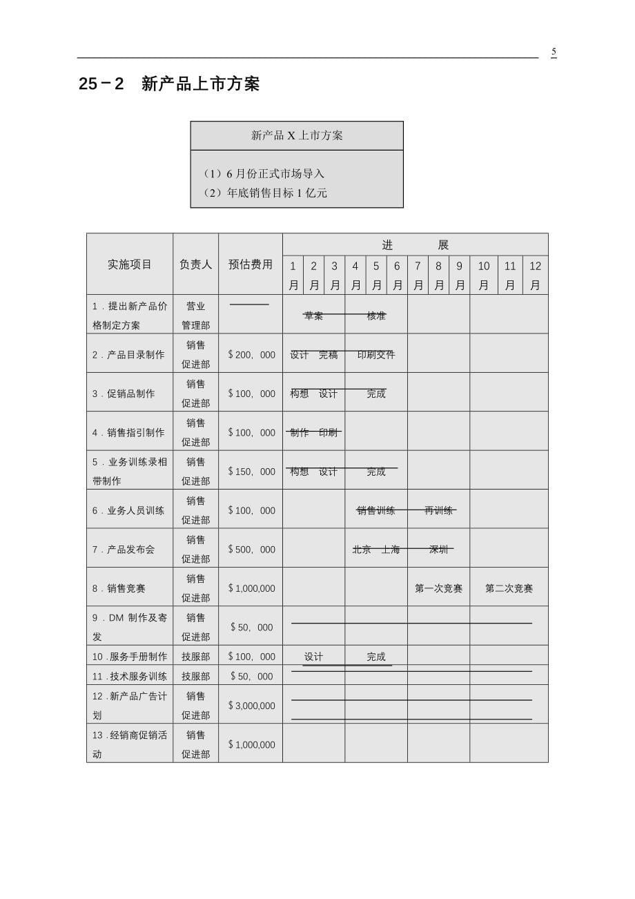 {营销计划}营销活动方案计划及进度_第5页