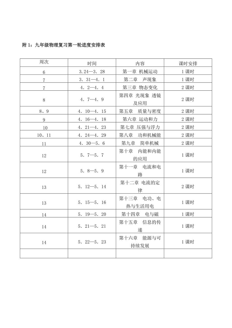 新人教版九年级物理中考复习教学进度计划_第2页