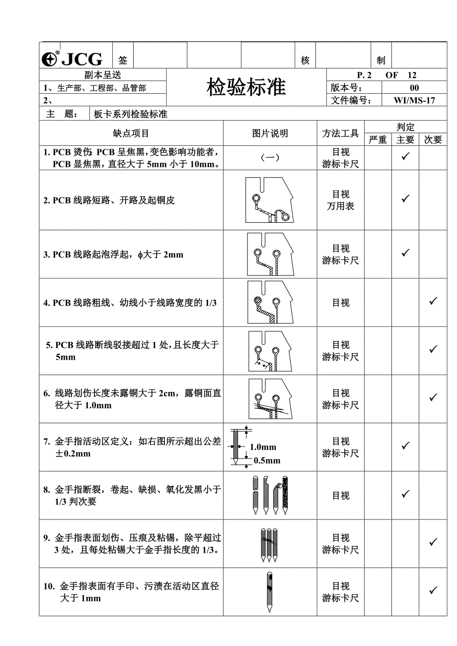 {品质管理Q七大手法}Q检验标准._第2页