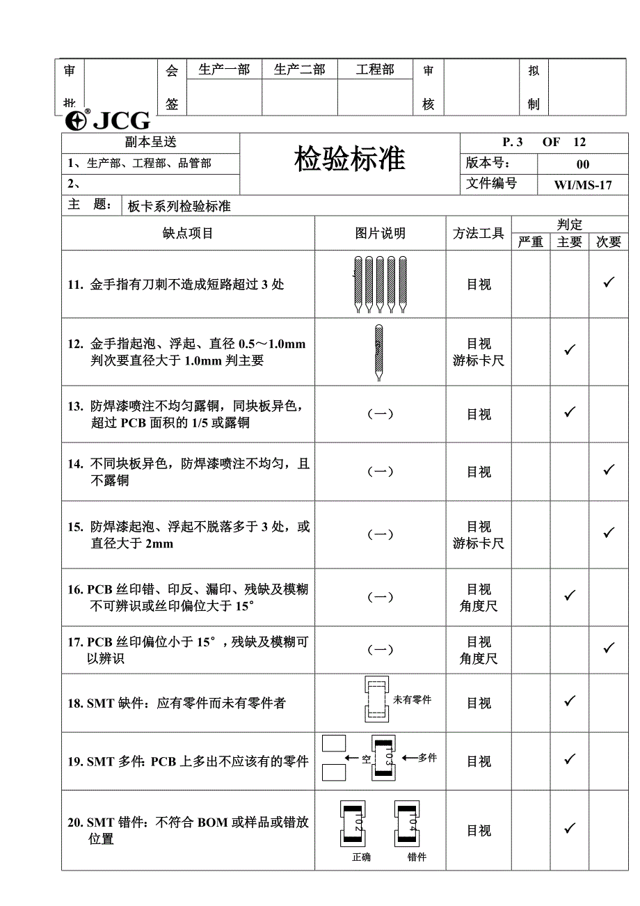 {品质管理Q七大手法}Q检验标准._第3页