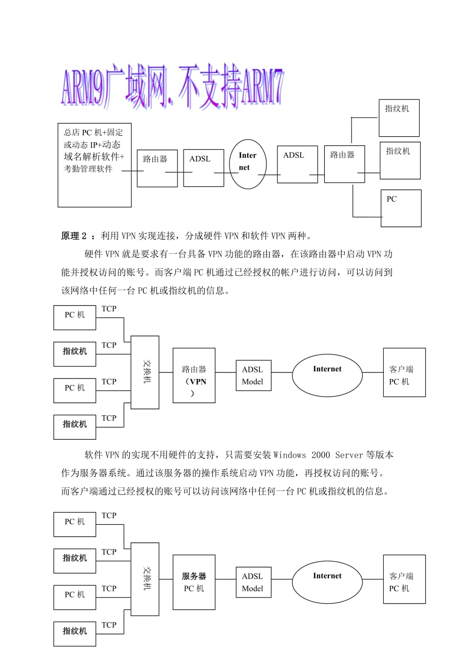 {人力资源考勤管理}指纹考勤机通讯系统方案指纹考勤机通讯系统方案_第4页