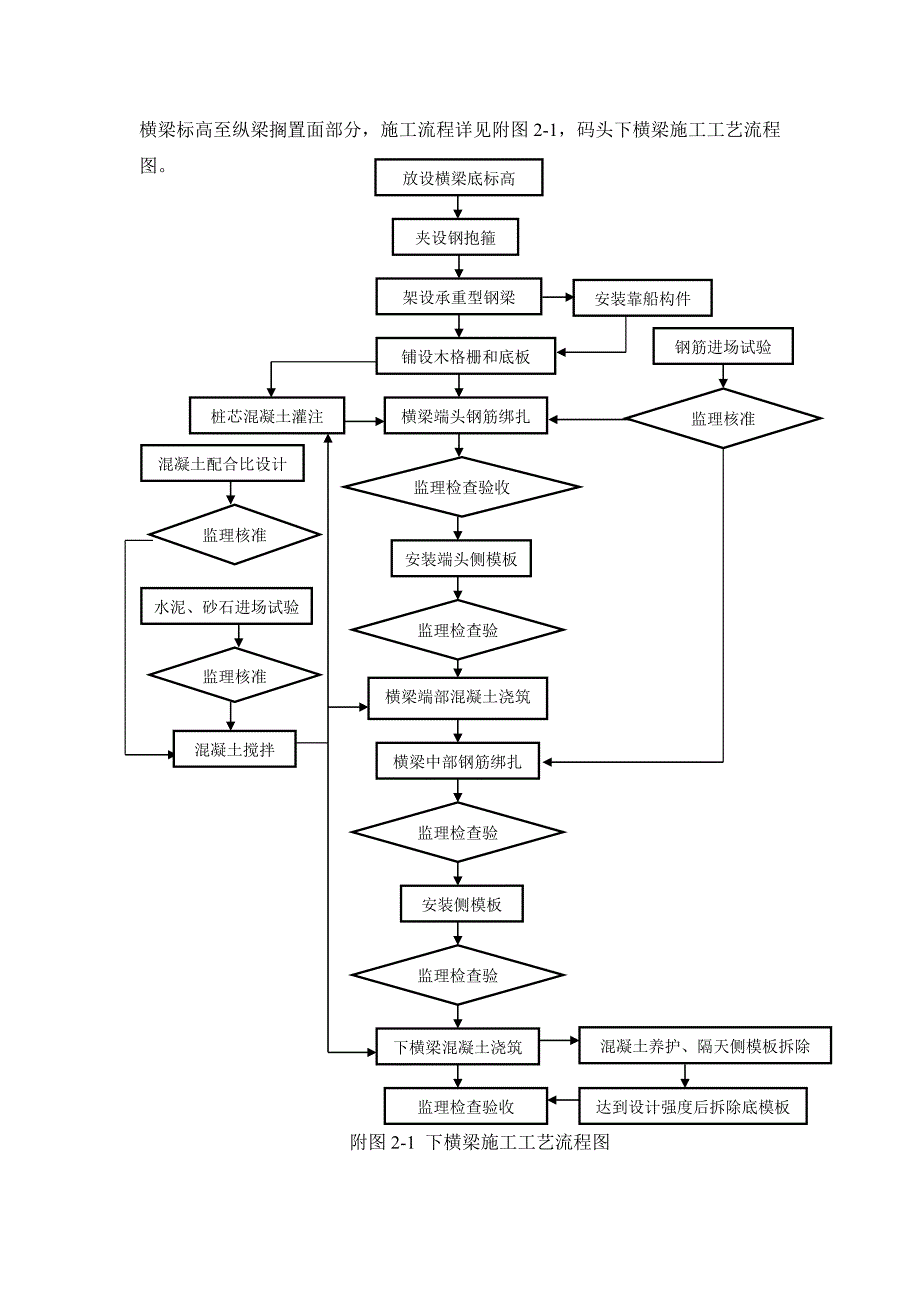 {营销方案}码头横梁施工方案_第4页