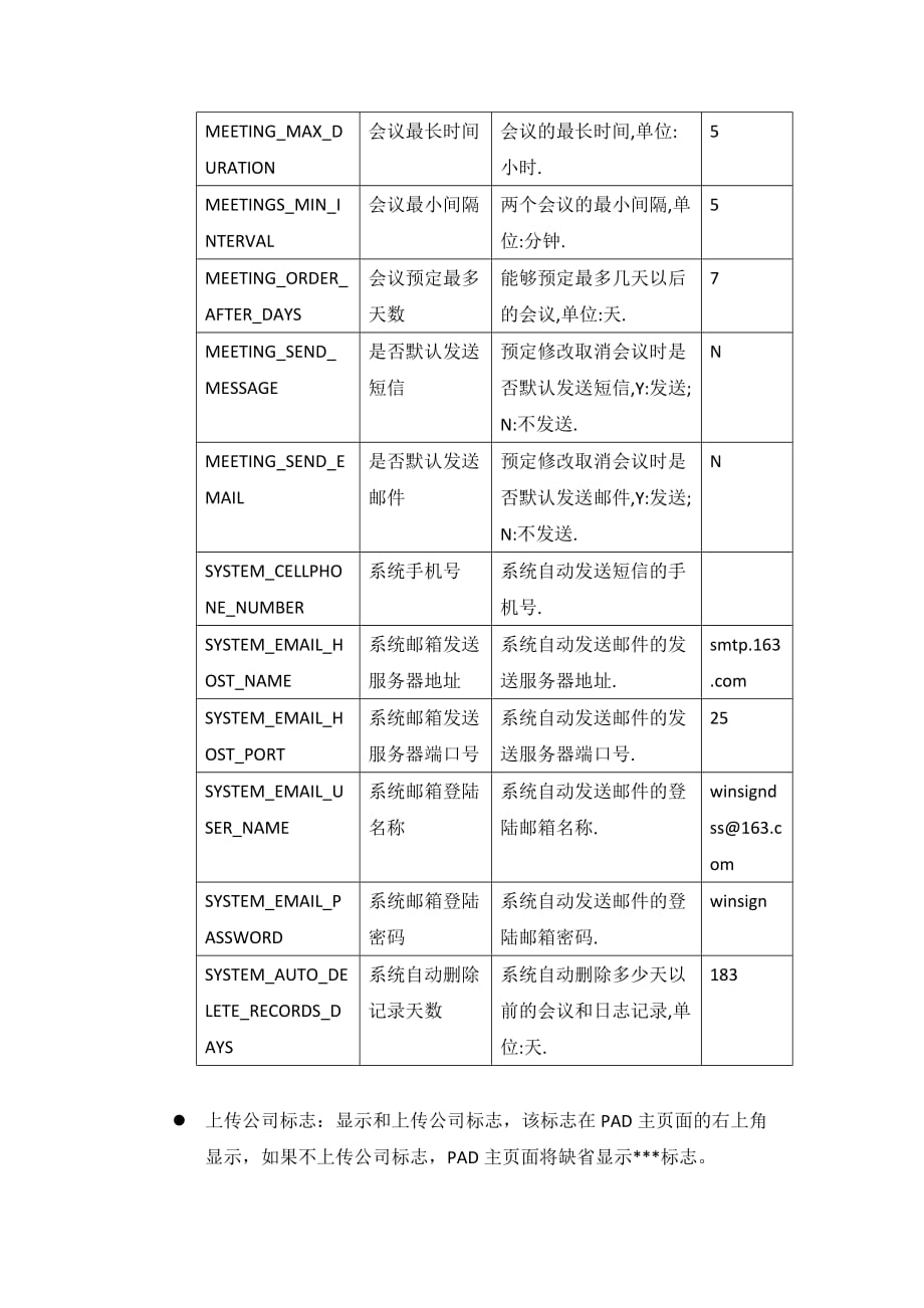 会议管理会议管理系统精品_第3页