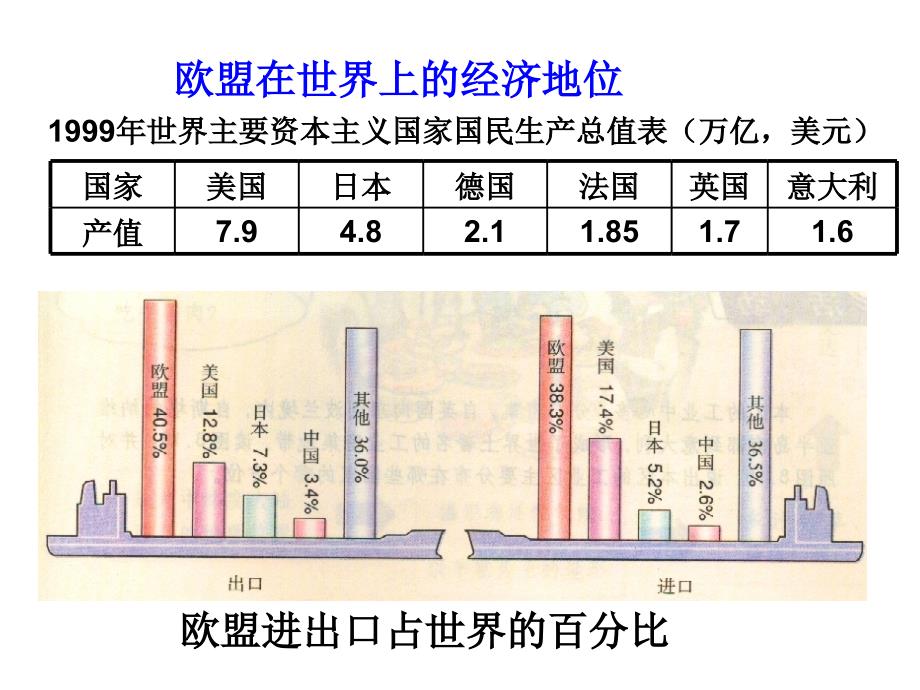 必修三区域地理_认识地区_以欧洲西部为例_第3页