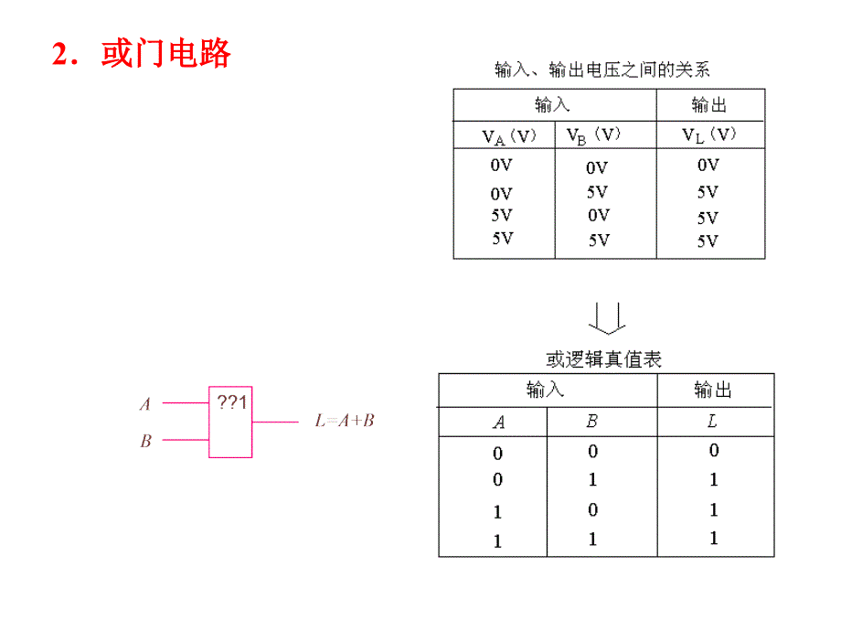 二极管电阻的与门和或门电路电子教案_第2页