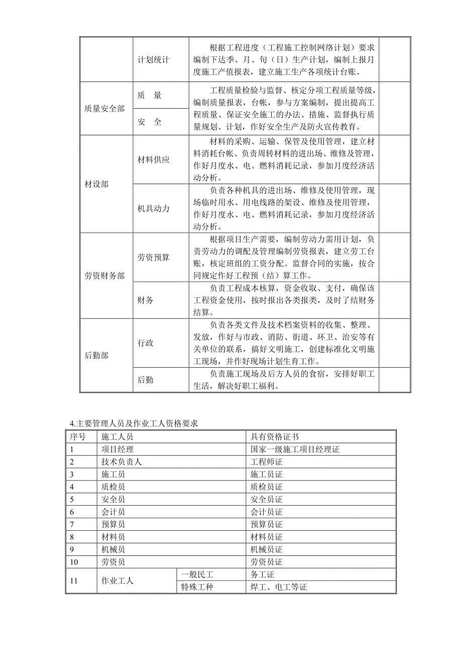 {人力资源招聘面试}某市市北碚区人才招聘中心装饰工程_第5页