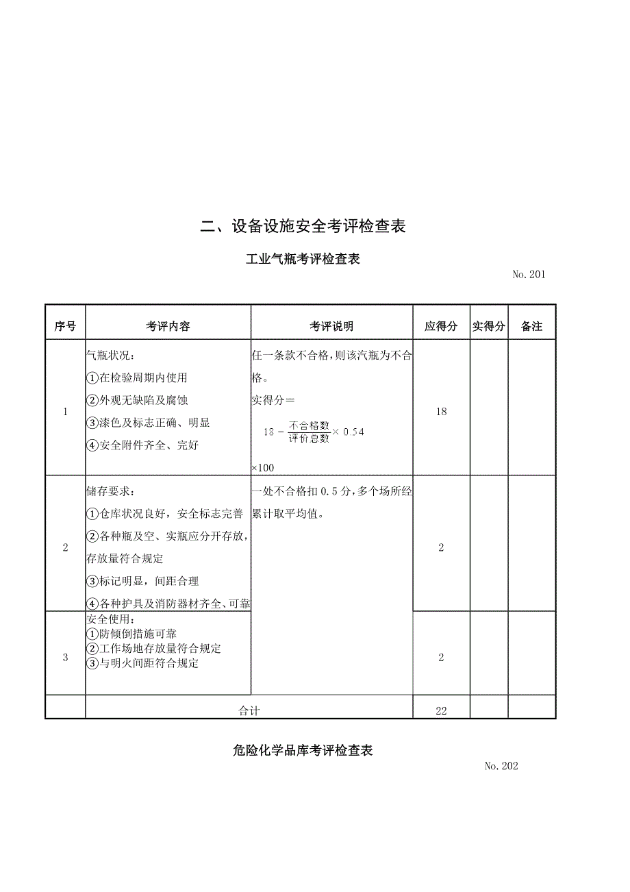 {安全管理套表}设备设施安全考评检查表汇总._第1页