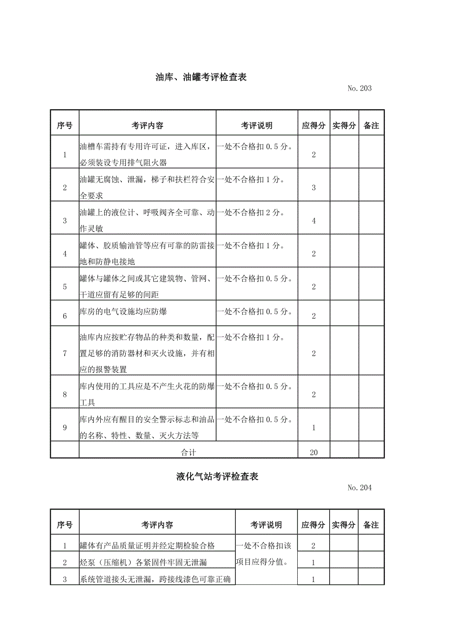 {安全管理套表}设备设施安全考评检查表汇总._第3页