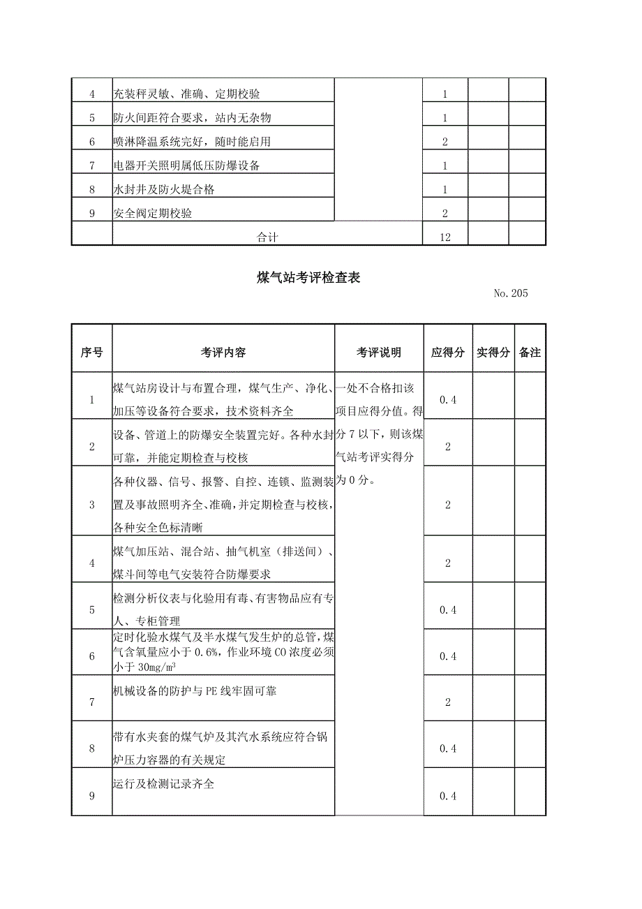 {安全管理套表}设备设施安全考评检查表汇总._第4页