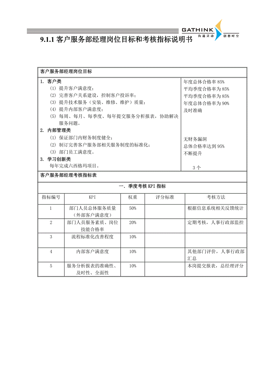 {售后服务}国安创想新版客户服务部说明书_第3页