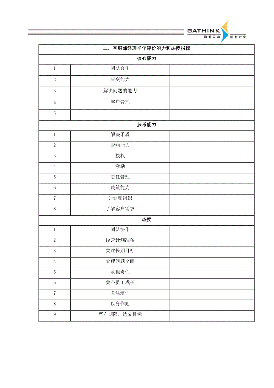 {售后服务}国安创想新版客户服务部说明书_第4页