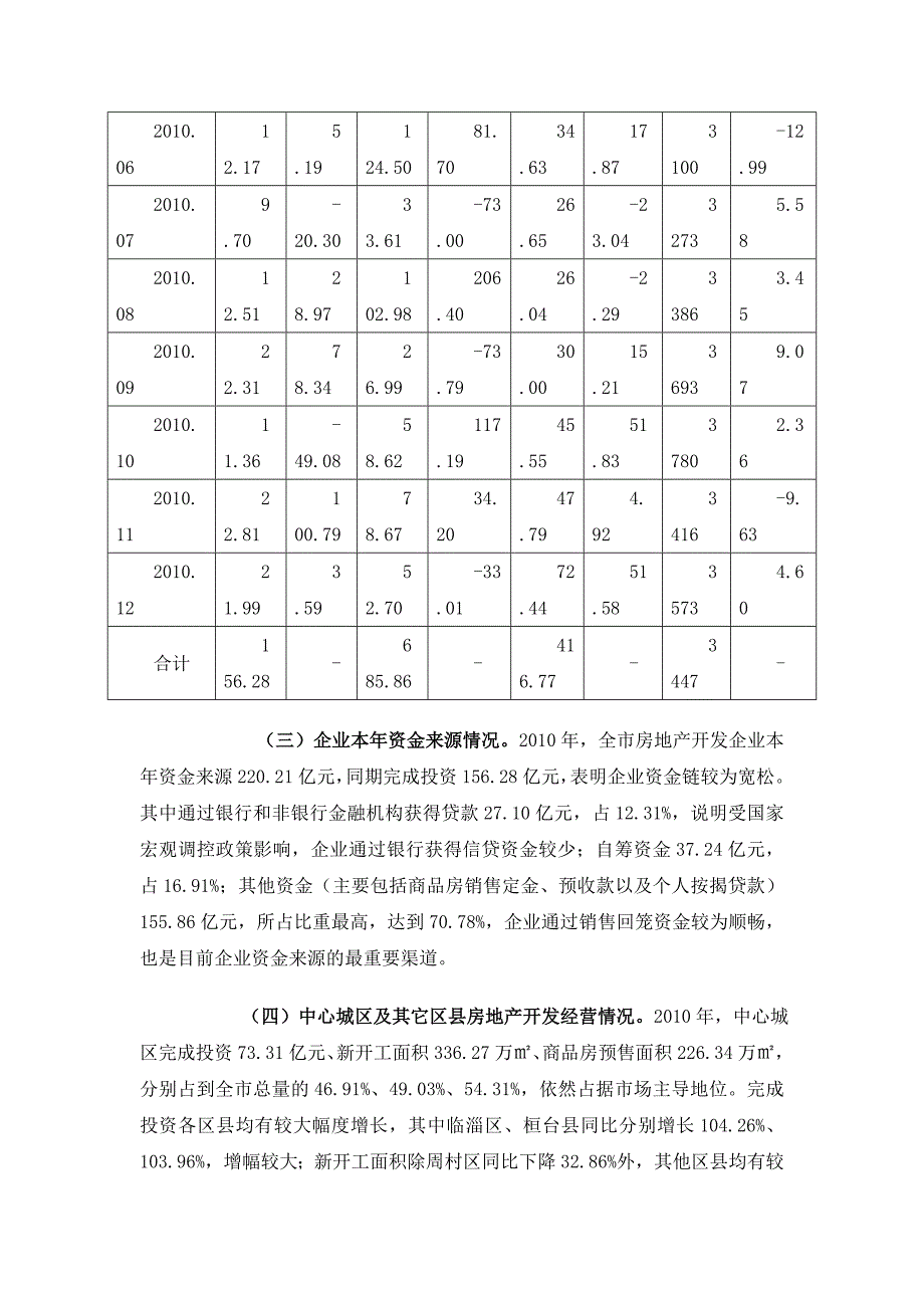 {市场分析}某地区房地产市场分析管理知识规划_第3页