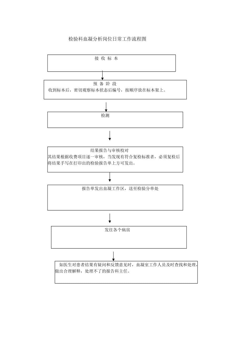 检验科各岗位日常工作流程图.doc_第5页