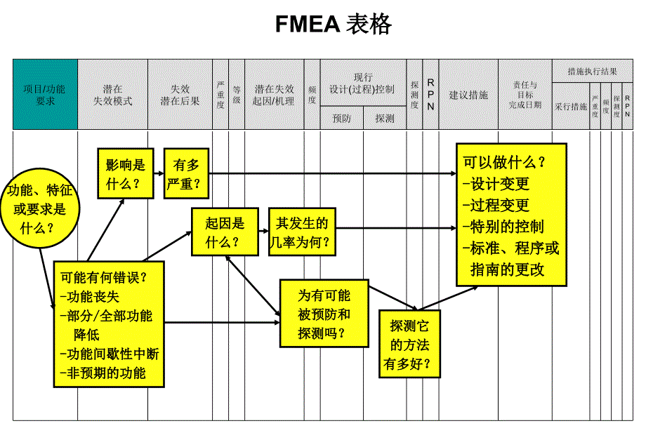 FMEA培训教材 (3)_第4页