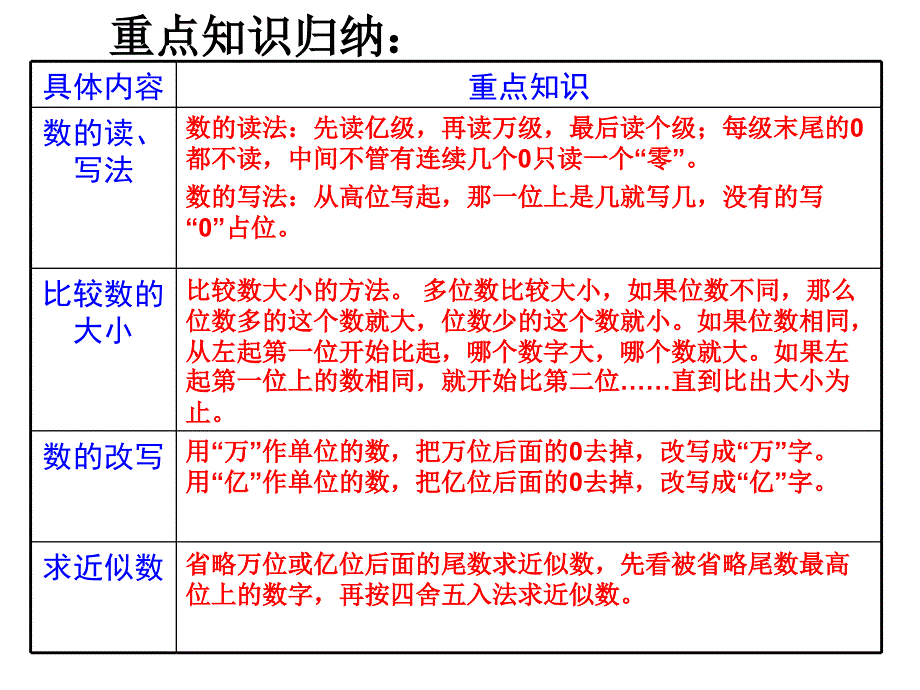 四年级上数学课件认识更大的数北师大_第2页