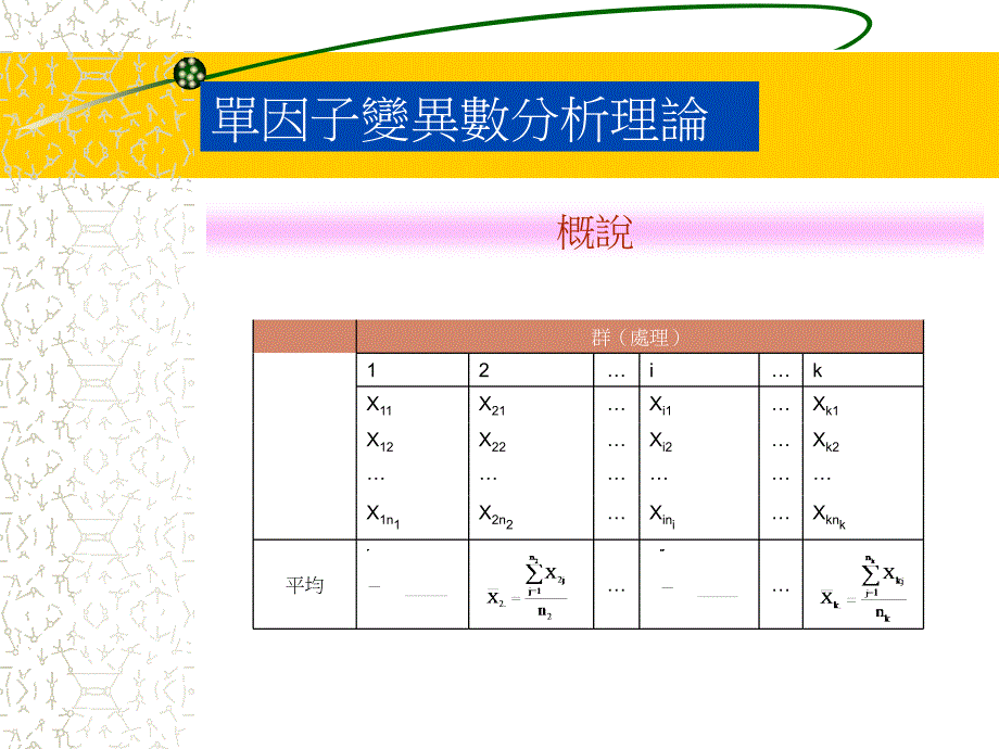 单因子变异数分析讲解材料_第3页