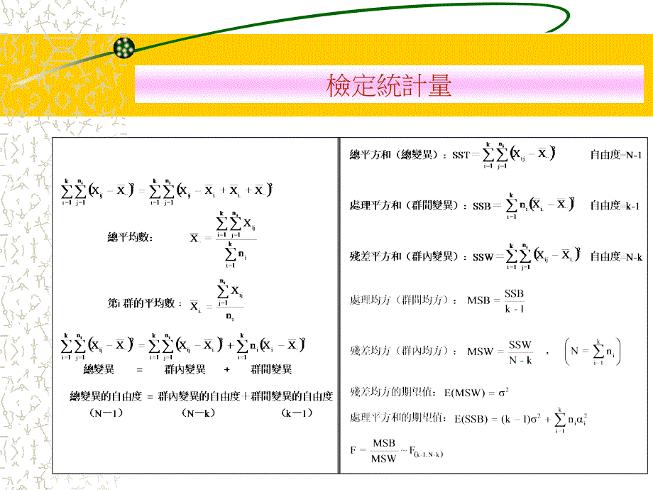 单因子变异数分析讲解材料_第4页