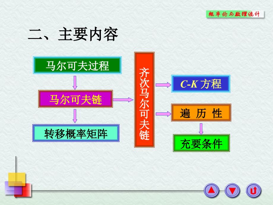 章马尔可夫链习题课_第3页