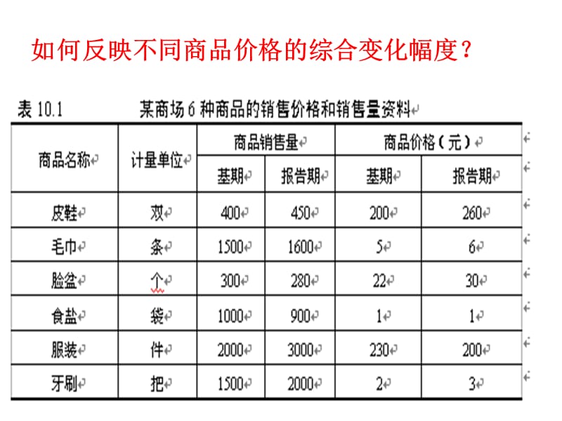 第十章统计指数课件学习资料_第4页