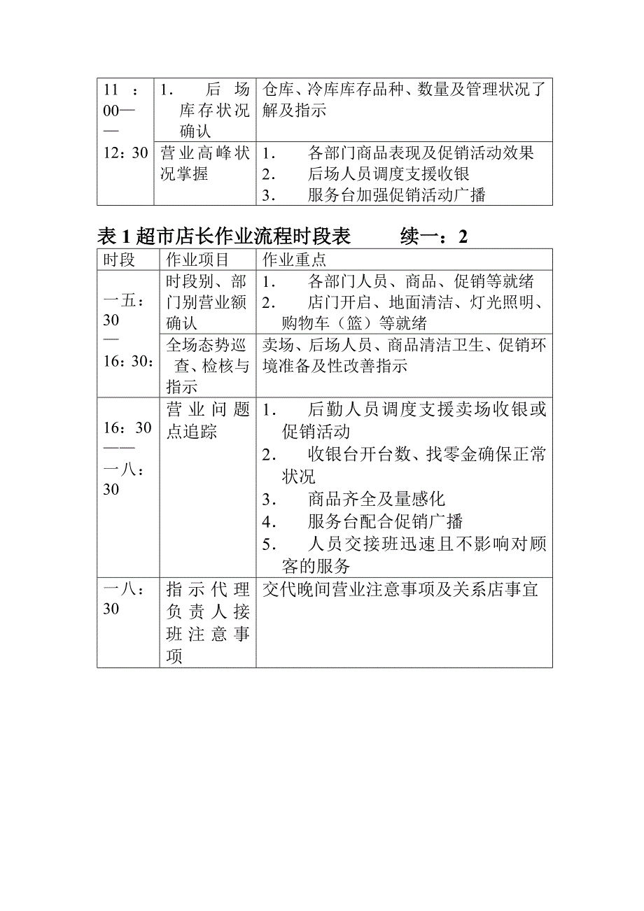 {店铺管理}店长与副店长的职责说明_第4页