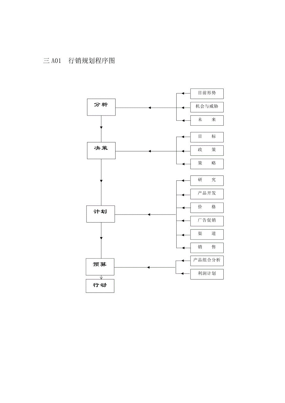 {销售管理}市场管理记录表格销售_第1页