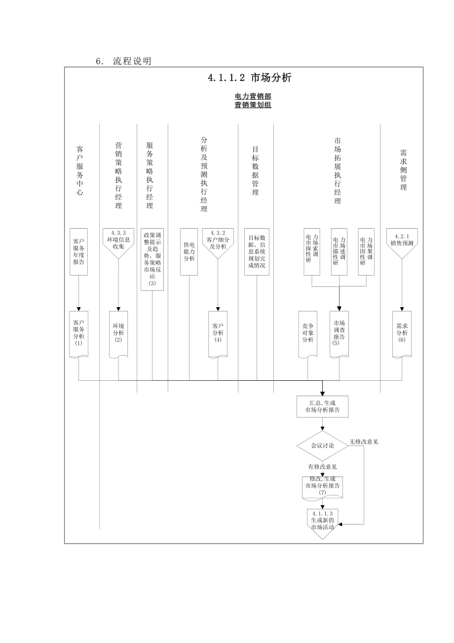 {市场分析}某供电公司市场分析_第3页