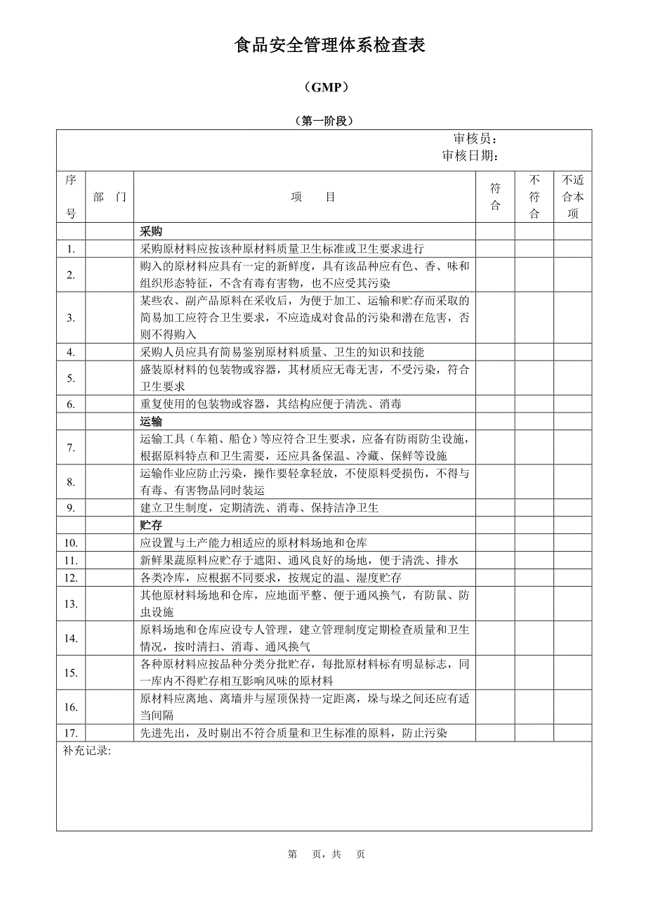 {安全管理套表}食品安全管理体系阶段检查表._第2页