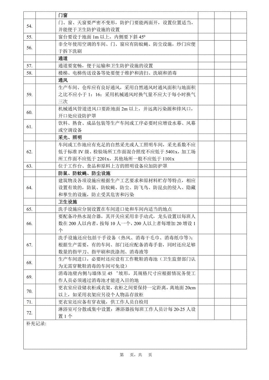 {安全管理套表}食品安全管理体系阶段检查表._第5页