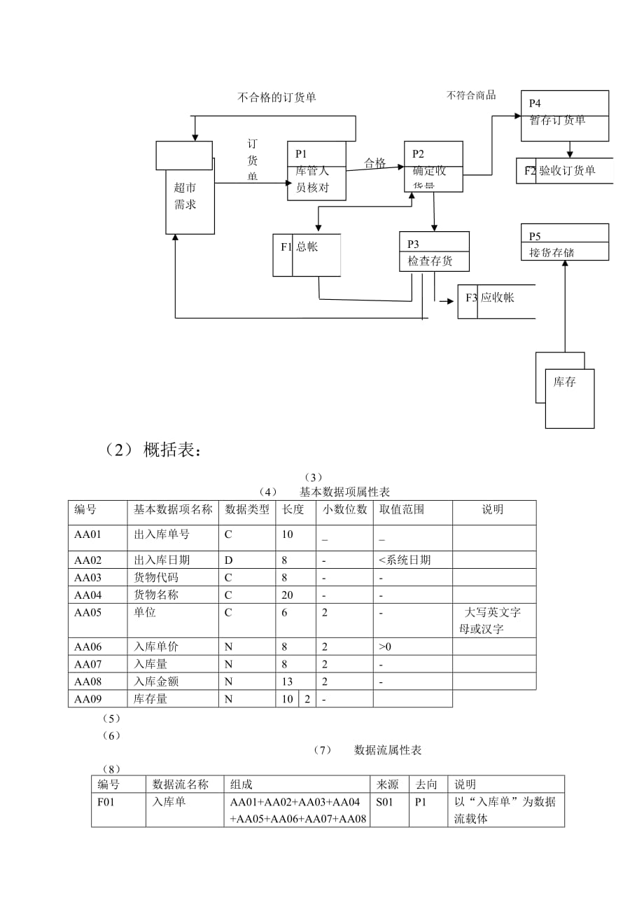 {店铺管理}超市商品信息管理系统_第3页