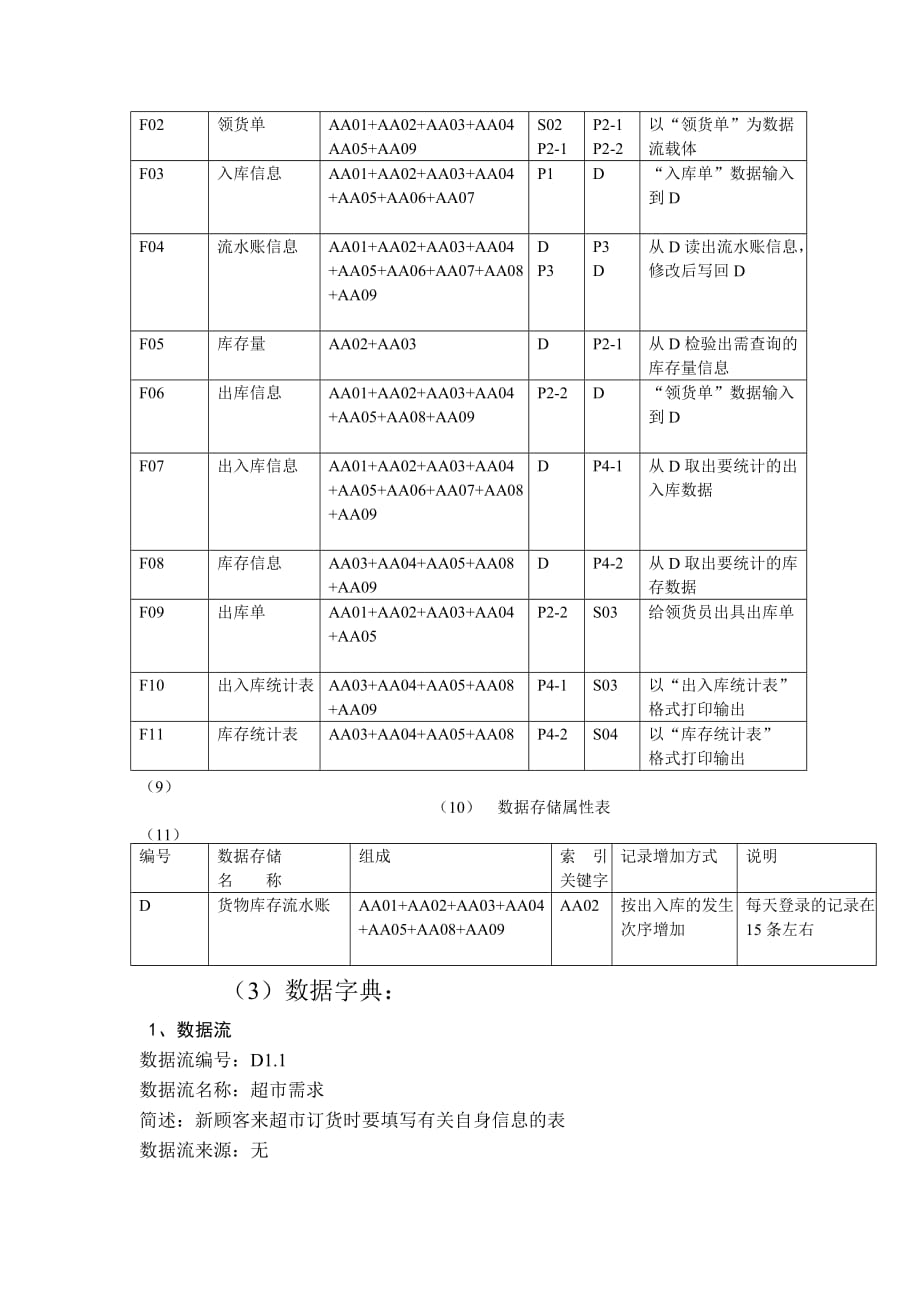 {店铺管理}超市商品信息管理系统_第4页