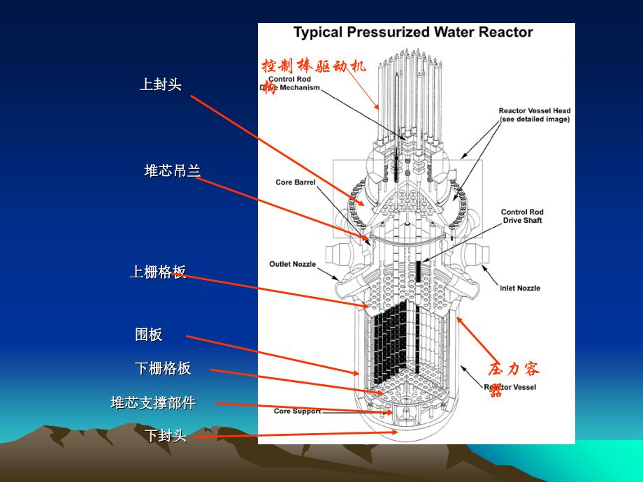 第四章 压水反应堆结构与材料说课讲解_第3页