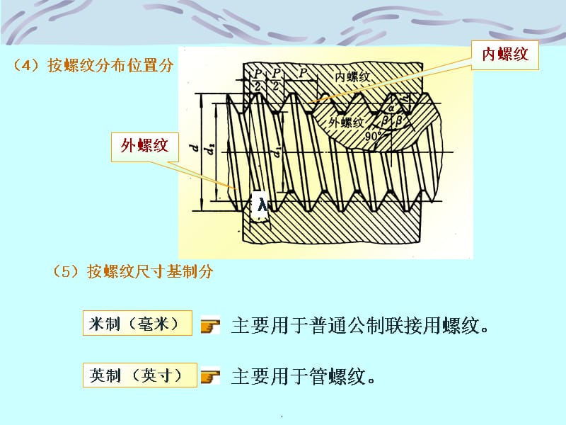 Ch03-l 螺纹联接_第5页