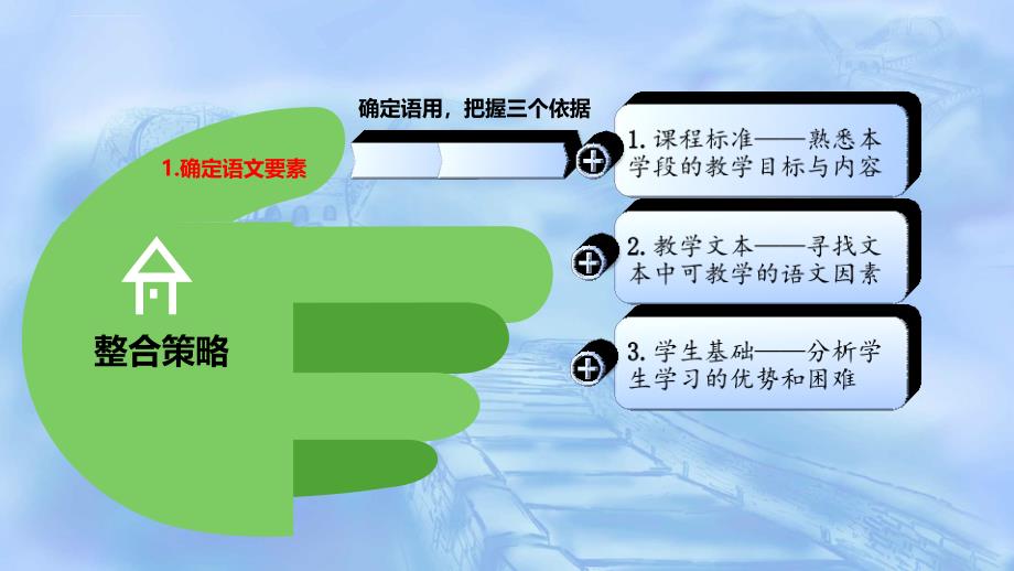 语文主题学习高年级单元整合备课流程及策略课件_第3页